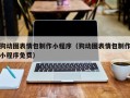 武安狗动图表情包制作小程序（狗动图表情包制作小程序免费）